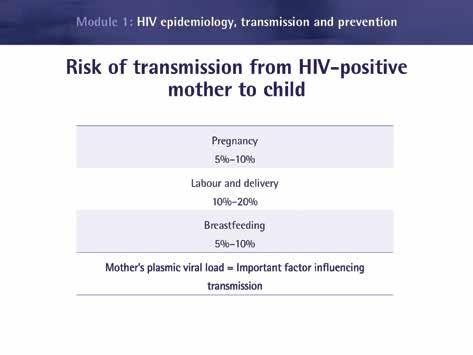 HIV basic knowledge and stigma reduction in health care settings In the absence of effective preventive measures, there is a risk that a pregnant, HIV-positive woman will transmit the virus to her