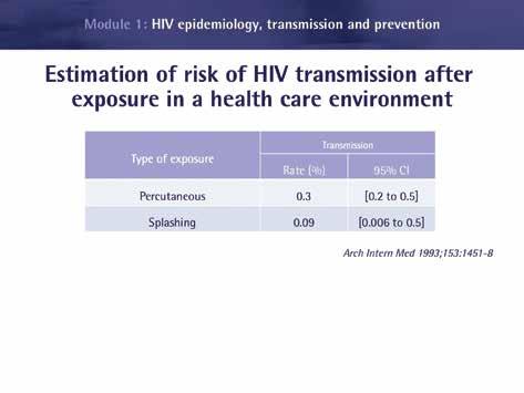 HIV basic knowledge and stigma reduction in health care settings Slide 42: Estimation of risk by type of exposure d) The HIV serological status of the source
