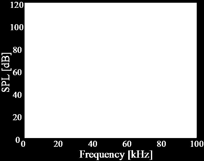 Therefore, we calculated the sound pressure distribution over the whole measurement area (Figure 1: Plan) of 19 ±3 khz, which is the most remarkable frequency component (Figure 3).