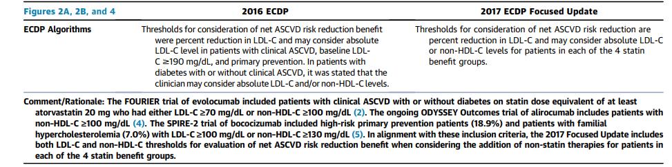 2017 Focused Update Includes both LDL-C and non-hdl-c thresholds for