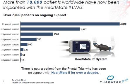 Worldwide HMII Clinical Experience HeartMate