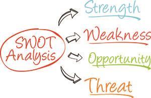 WHAT IS SWOT ANALYSIS? SWOT analysis is a tool for auditing an organization and its environment.