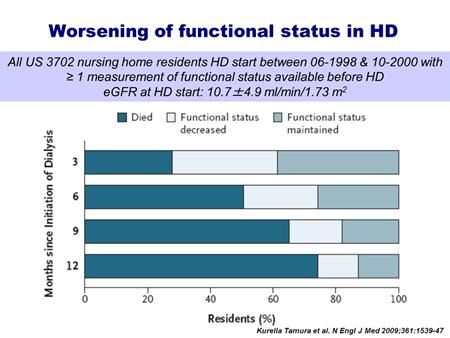 So is early start of dialysis associated with better outcom es in the elderly?