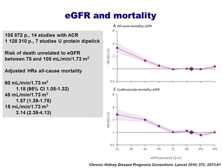 So the basic idea is that when renal function is altered, there is an increase in m ortality and specifically in cardiovascular m ortality.
