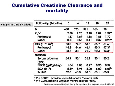 But the problem is that in this study as in others the type of creatinine clearance that you can achieve is not equivalent to having residual renal function and to having creatinine clearance