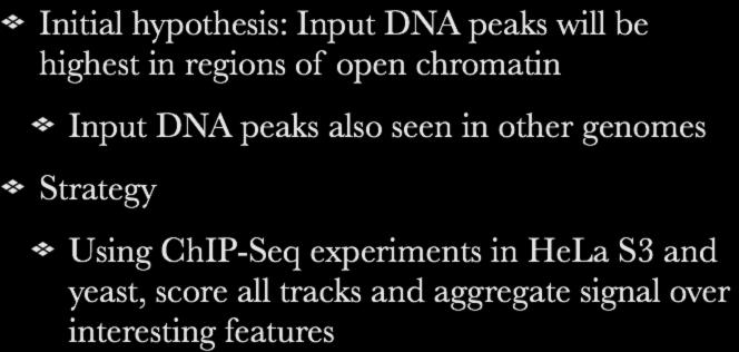 Hypothesis and Strategy Initial hypothesis: Input DNA peaks will be highest in regions of open chromatin Input DNA peaks also seen in