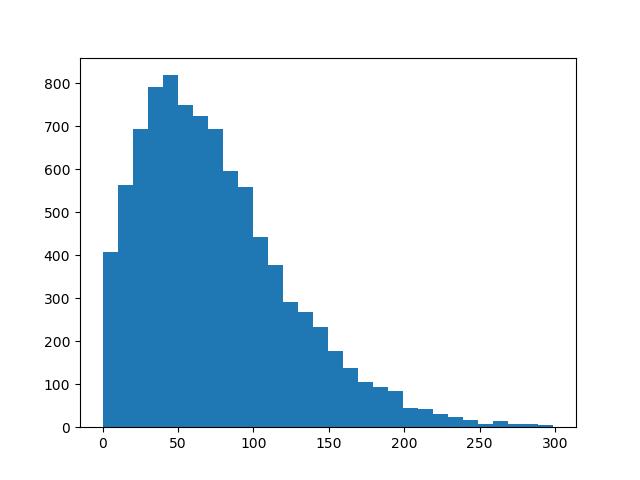 might have guessed. Figure 4: Rank of tournament winner, 300 contestants, error parameters 0.05 < σ < 0.35 (left) and 0.1 < σ < 0.4 (center) and 0.15 < σ < 0.45 (right).