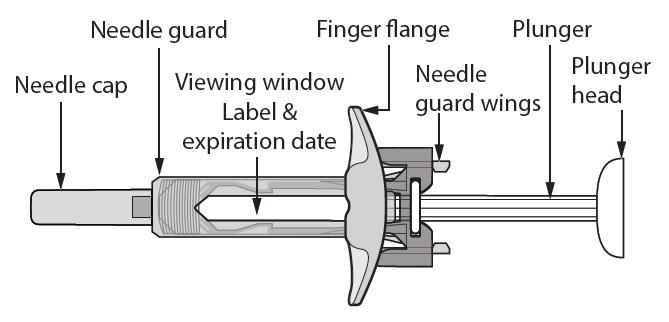 Figure C) Figure C Device Ready to Be Used What you need for your injection: Included in the carton: A
