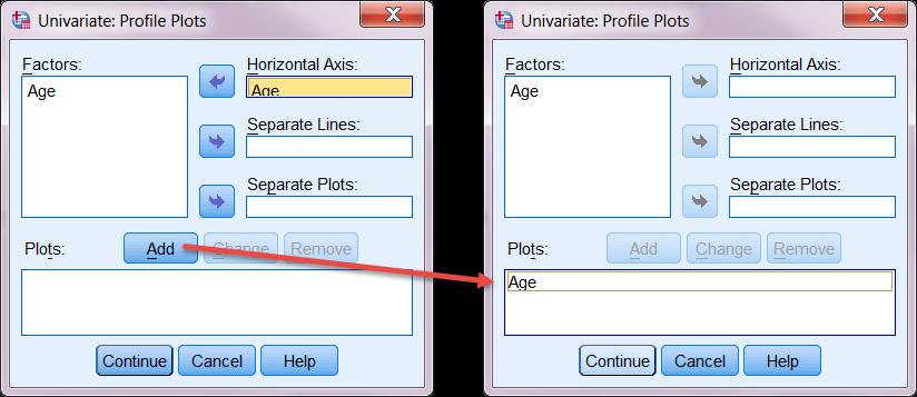First, it s often a good idea to illustrate your data by producing a graph. To do this, CLICK on the Plots button on the right of the Univariate dialog box. This opens the Profile Plots box.