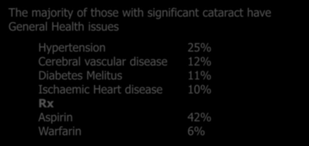 Warfarin 6% Pre-proliferative diabetic retinopathy The Auckland Cataract Study: Demographic, Corneal Topographic and