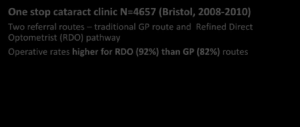 J Cataract Refract Surg 2013; 39:712 715 One stop cataract clinic N=4657 (Bristol, 2008-2010) Two referral routes