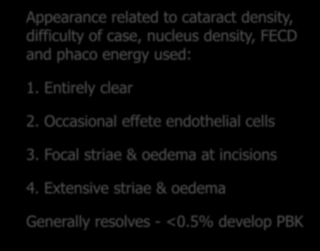 Corneal appearance day 1 Appearance related to cataract density,