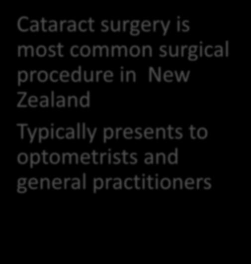 OUTLINE OF LECTURE Cataract surgery