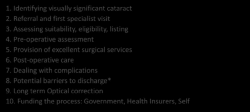 Potential barriers to successful cataract