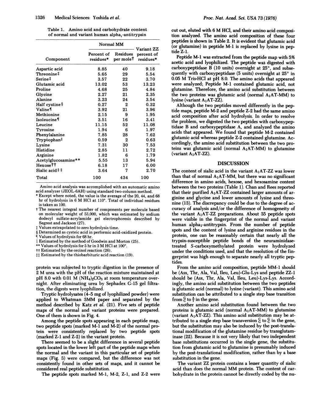 1326 Medical Sciences: Yoshida et al. Table 1.