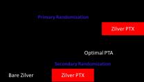 Baseline Lesion Characteristics PTA Zilver PTX p-value Lesions 251 247 Normal-to-normal lesion length (mm) 63 ± 41 66 ± 39 0.36 Stenosed lesion length (mm) 1,2 53 ± 40 55 ± 41 0.