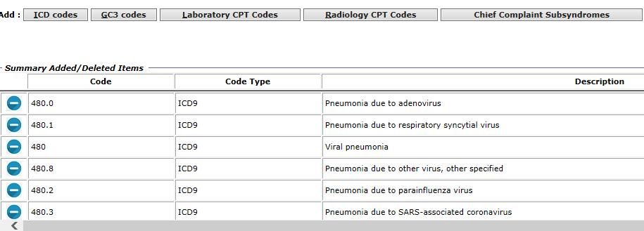 Creating a User Defined Pneumonia Syndrome The codes you select will be listed under your syndrome name.