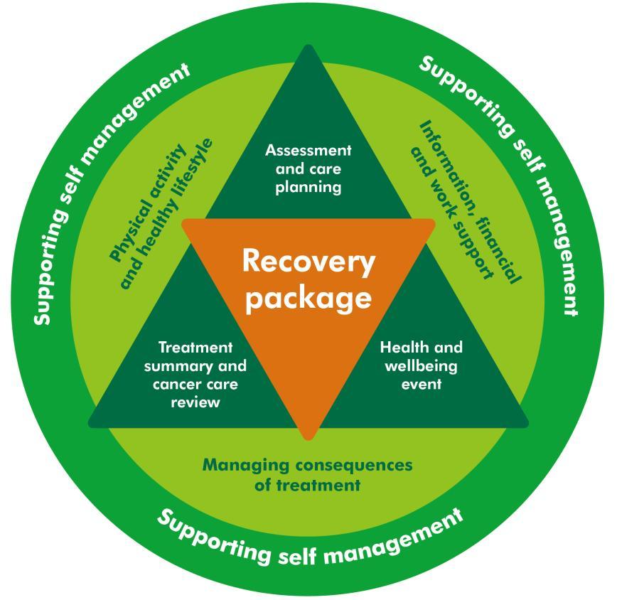 Recovery Package Translating Person