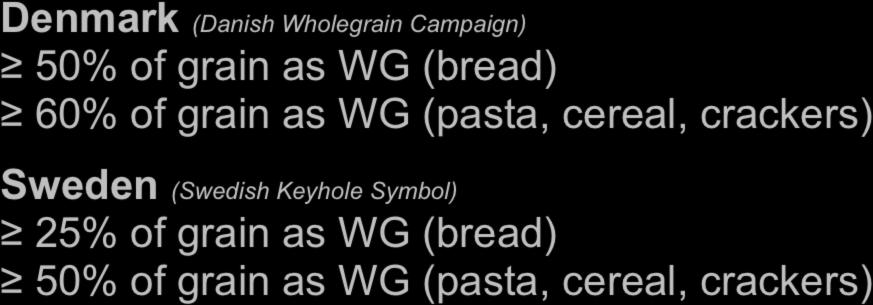 Defining a Whole Grain Food % whole grain Denmark (Danish Wholegrain Campaign) 50% of grain as WG (bread) 60% of grain as WG