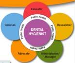 Costs of Oral Health Inequities Low self esteem Poor school and work performance Lost time from school and work Dental Hygienists, whose primary focus is prevention can and must play a role in