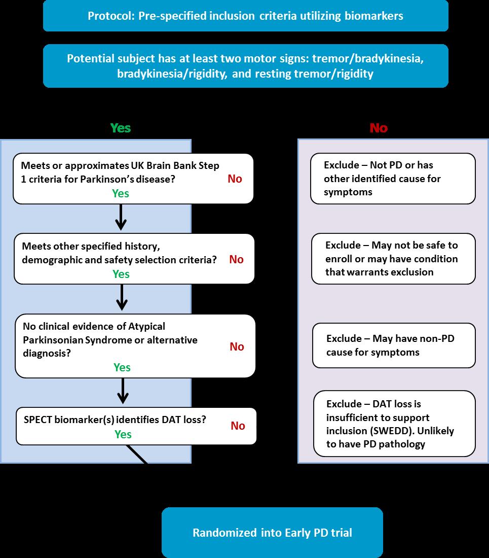726 727 728 729 APPENDIX CONTEXT OF USE The following flow diagram illustrates the proposed outline for sponsors to employ in clinical trials using the neuroimaging biomarker to aid in subject
