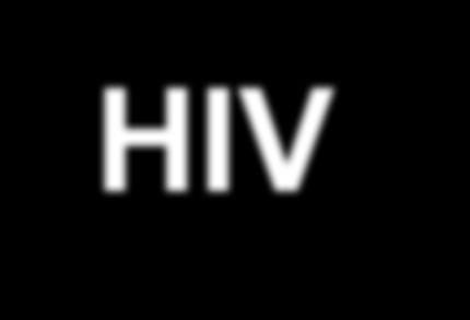 HIV Diagnostic Testing