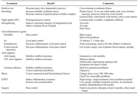 com 2014 Br J Sports Medicine: Patellar taping for patellofemoral pain: a systematic review and meta-analysis to evaluate clinical