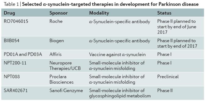 potentially important and novel target of candidate neuroprotective therapies.