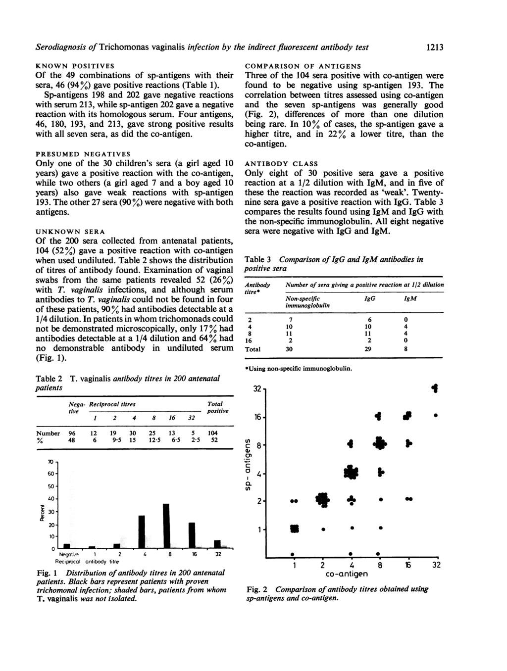 Serodiagnosis of Trichomonas vaginalis infection by the indirect fluorescent antibody test KNOWN POSITIVES Of the 49 combinations of sp-antigens with their sera, 46 (94%) gave positive reactions