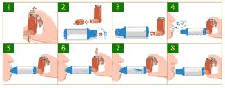 Spacer use 14 1. Shake the inhaler well before use (3-4 shakes) 2.