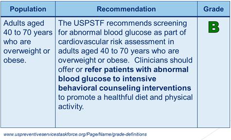 USPSTF Recommendation: Screening for Abnormal Blood Glucose and Type 2 Diabetes Mellitus Further Clarification.