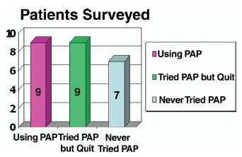 Post CPAP 0.35 0.3 0.25 0.2 0.15 Studies looking at Pre vs.