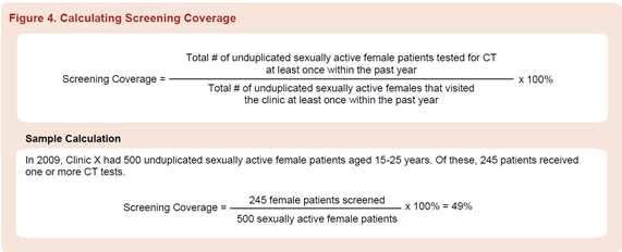 proxy for CT prevalence in clinical settings Patient ID Visit date Provider ID, tested for CT/GC, sexually active Variables Needed Stratification Tips Demographic/ Behavioral Calculating Screening