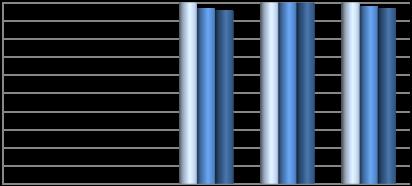 Oesophageal 214 215 216 Performance (%) 1 9 8 7 6 5 4 3 2 1 AA FV GGC LAN Wos NHS Board QPI 1 ii Performance (%) Numerator Denominator numerator numerator (%) exclusions exclusions (%) denominator AA