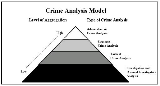 Tactical crime analysis: the study of recent criminal incidents and potential criminal activity by examining characteristics such as how, when, and where the activity has occurred in order to assist