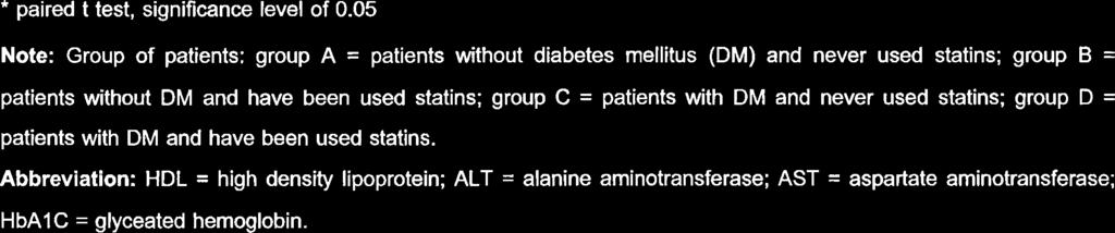 05 Note: Group of patients: group A = patients without diabetes mellitus (DM) and never used statins; group B = patients without DM and