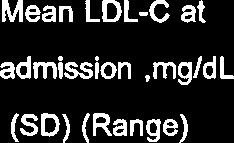 Abbreviation: HDL = high density lipoprotein; ALT = alanine aminotransferase; AST = aspartate aminotransferase; HbAl C = glyceated