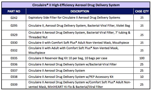 Aerosol Drug Delivery #0336