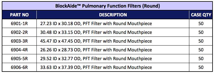 106 PFT Filters BlockAide Pulmonary Function Filters Round