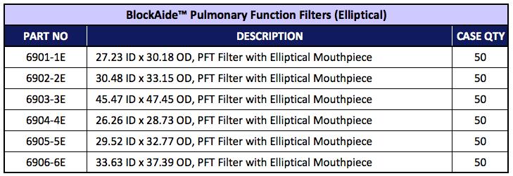107 PFT Filters BlockAide Pulmonary Function Filters Elliptical