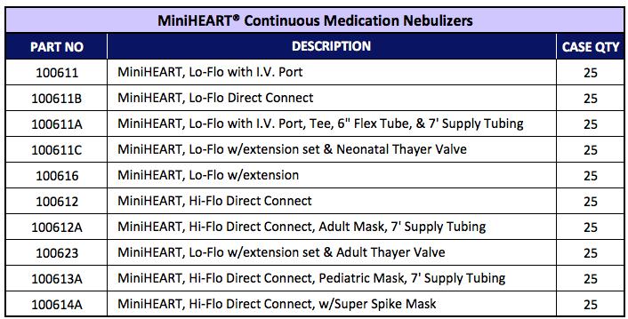 MiniHEART Lo-Flo 90 ml Continuous Nebulizers