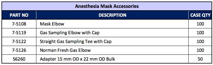 50 Anesthesia Anesthesia Mask