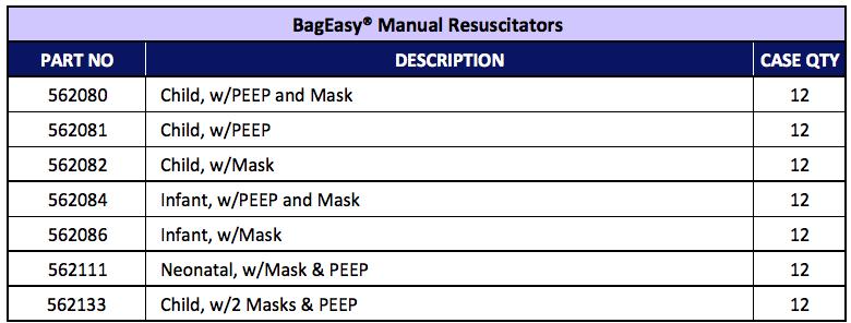 Manual Resuscitators