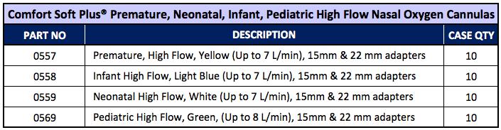 HFNC from Premie to Peds 4 sizes of
