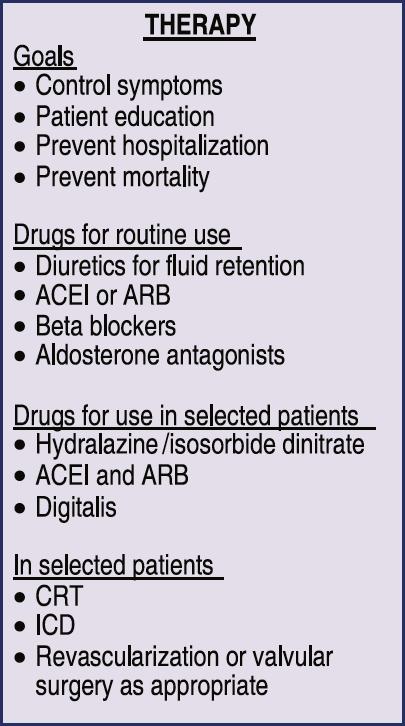 Diuretics ACE-I/ARB Aldosterone Antagonist Heart Failure Beta