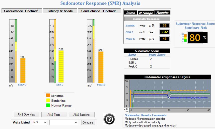 On this page, the software analyzes sweat response after exposure to electrical stimulation.