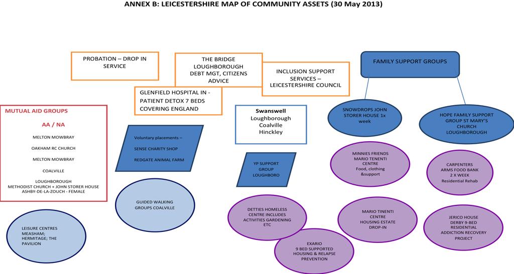 COMMUNITY ASSET MAPPING Asset based