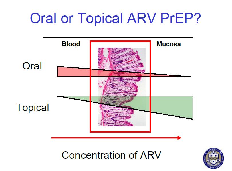 In the shadow of oral PrEP Rectal tenofovir gel Rectum Pill Rectal Gel Strong push for evaluation of rectal