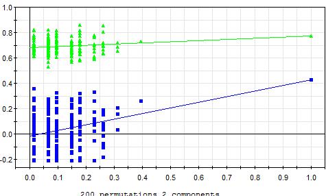 Fig. S1 PCA score plot for all the real samples and QC samples. Red triangles: QC samples; blue squares : real samples Fig.