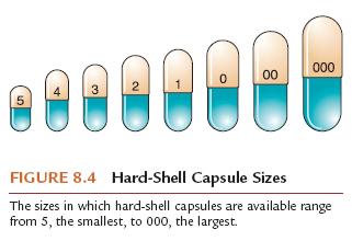 Nonsterile Compounding Capsule shells consist of a body and cap and are made